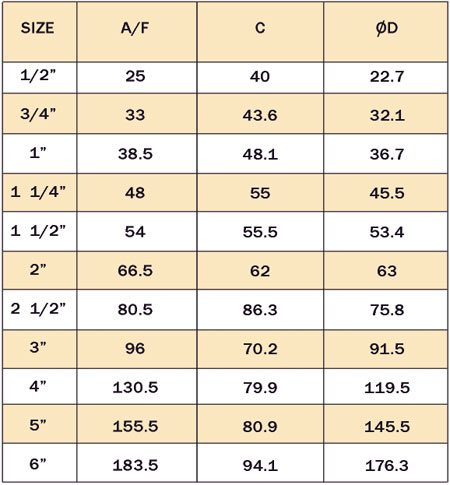Camlock Female adaptor type A